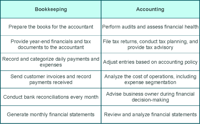 The Outsourced Bookkeeping Guide For Ecommerce Firms